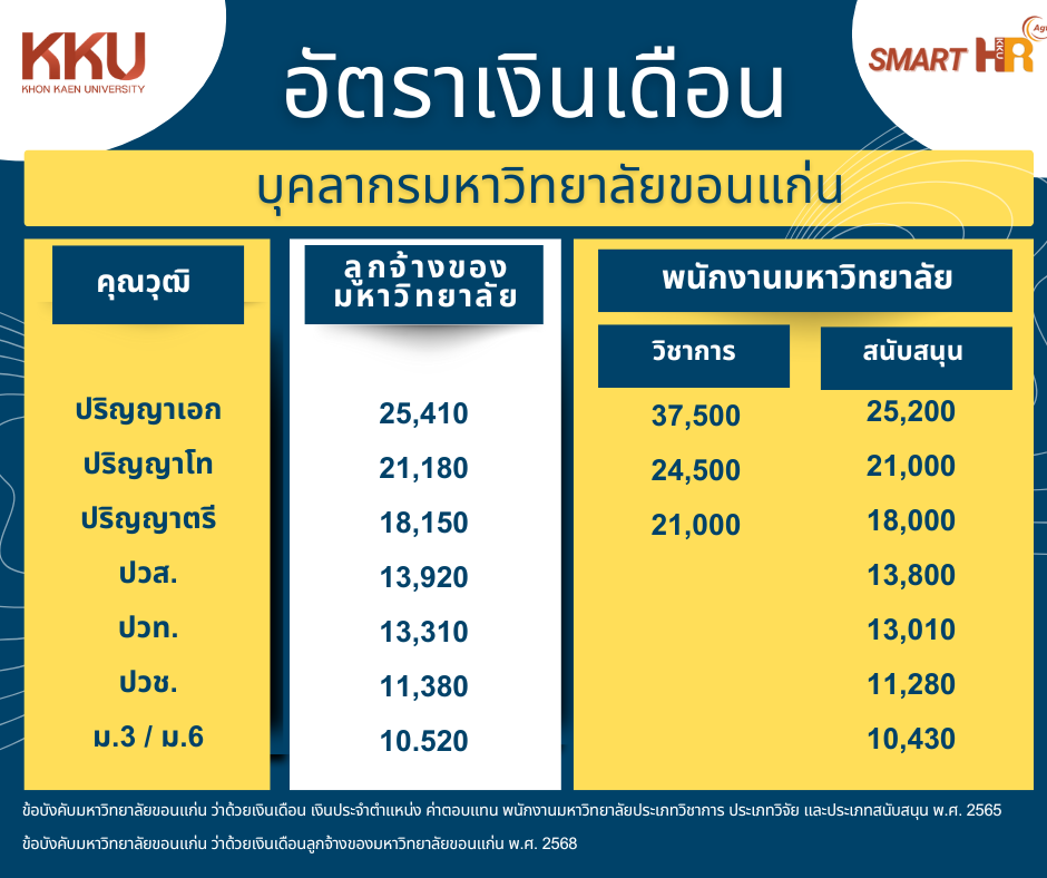 salary01